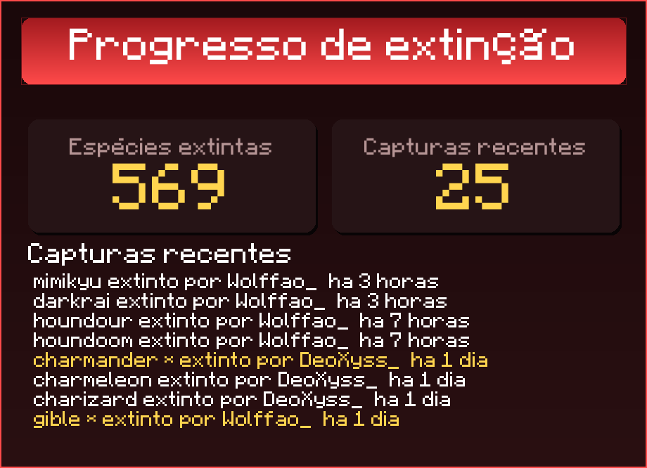 Stats