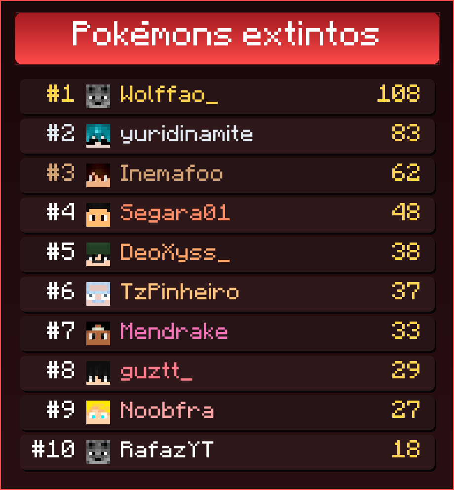 Top 10